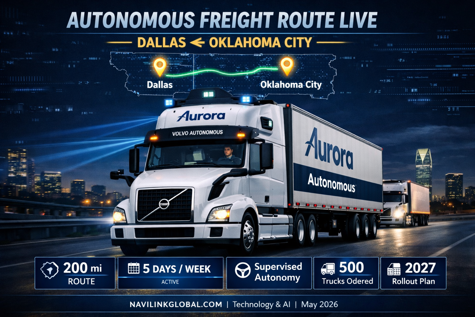 Self-Driving Trucks Are Now Delivering Real Freight — Volvo & Aurora Launch Live Autonomous Route