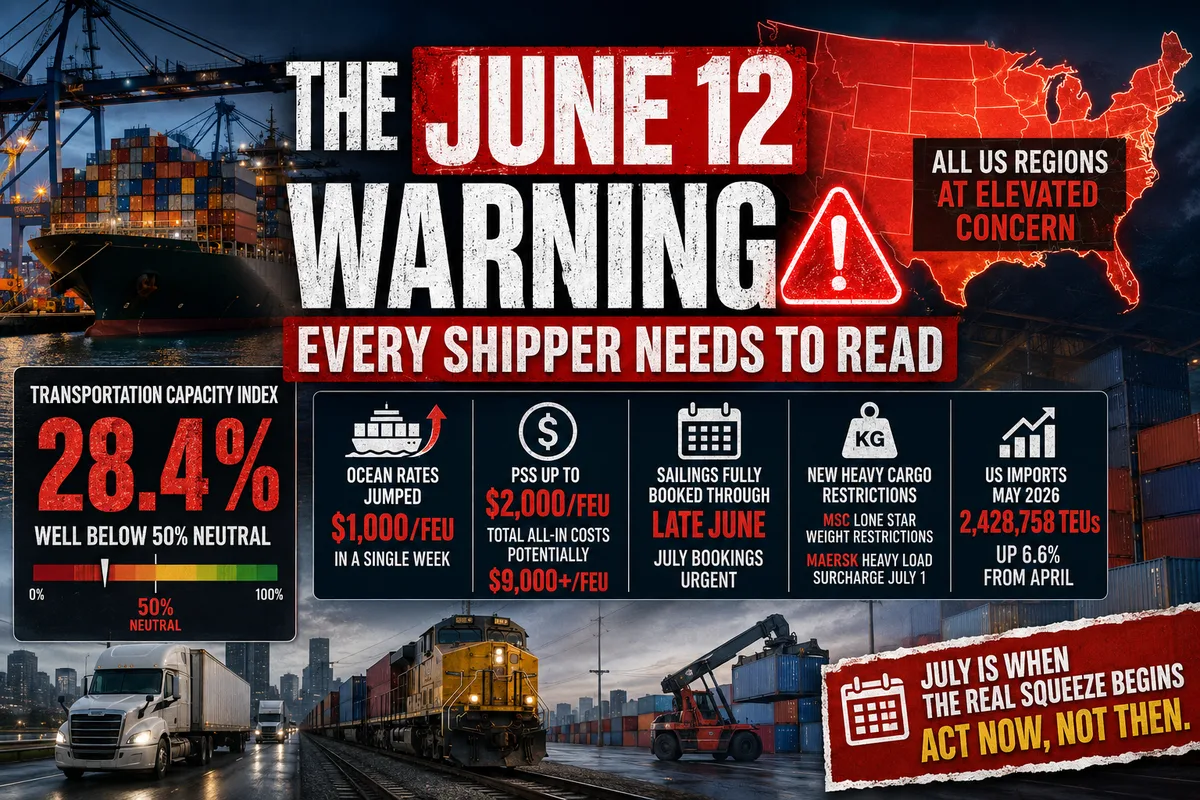 The US Freight Market Is Now as Tight as COVID — And July Is Going to Be Even Worse