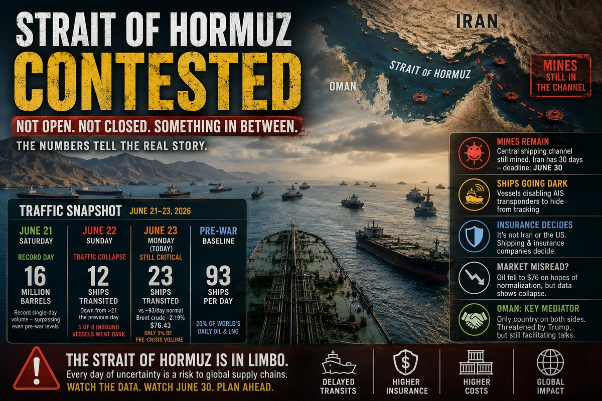 The Strait of Hormuz Is Neither Open Nor Closed — It's in Limbo, and Shipping Companies Are Making the Decision