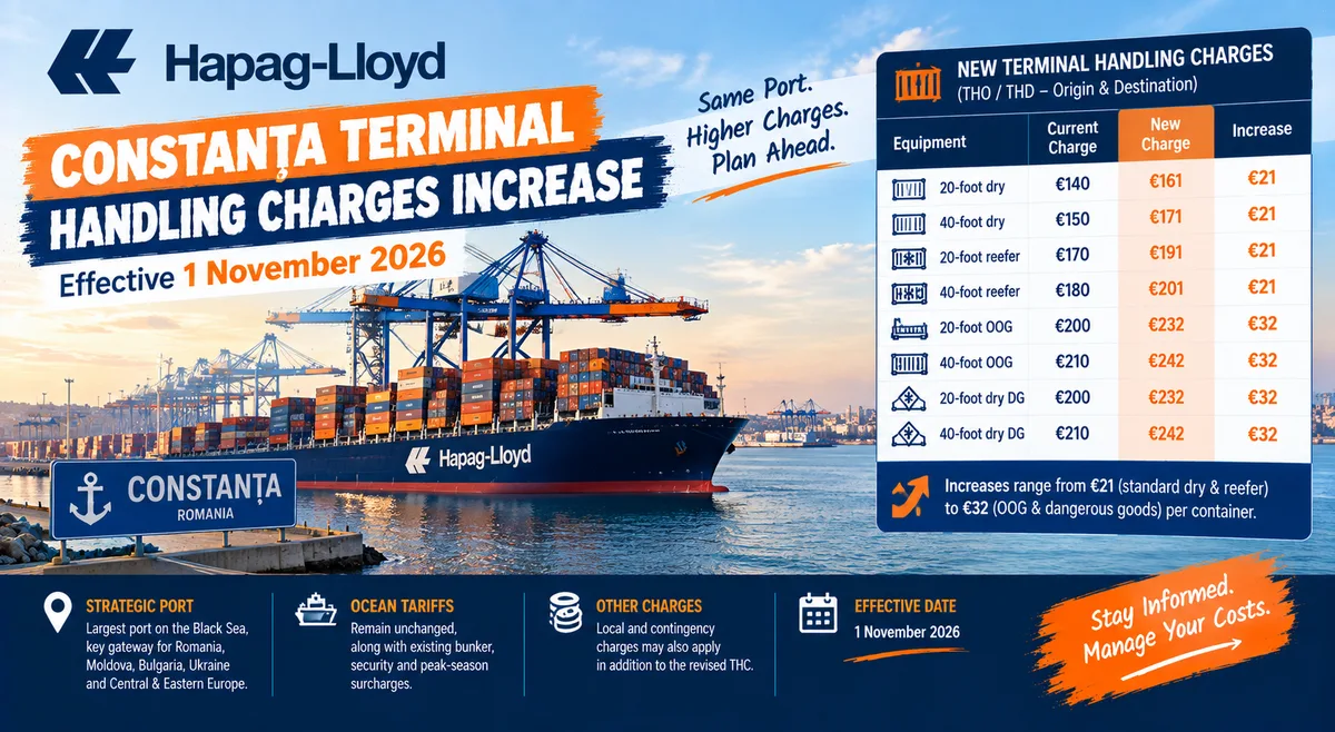 Hapag-Lloyd Raises Constanta Terminal Handling Charges